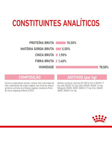 Royal Canin Mother e Babycat Húmidos Lata 195g 