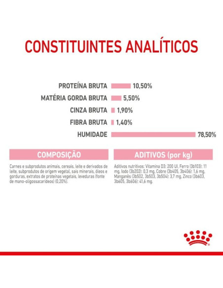 Royal Canin Mother e Babycat Húmidos Lata 195g 