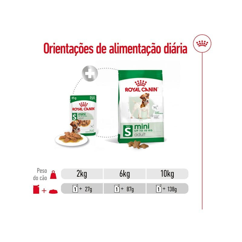 Royal Canin Mini Puppy, Cão, Húmidos, Cachorro, Alimento