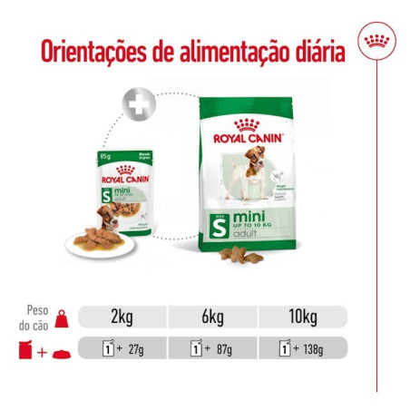 Royal Canin Mini Puppy, Cão, Húmidos, Cachorro, Alimento