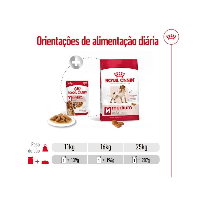Royal Canin Maxi Adult, Cão, Húmidos, Adulto, Alimento