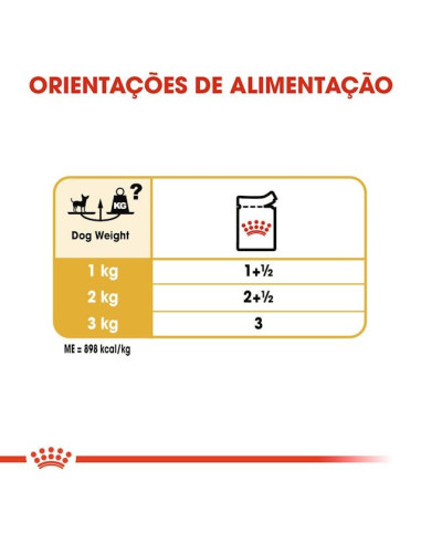Royal Canin Chihuahua Adult Húmidos Saqueta 12x85g