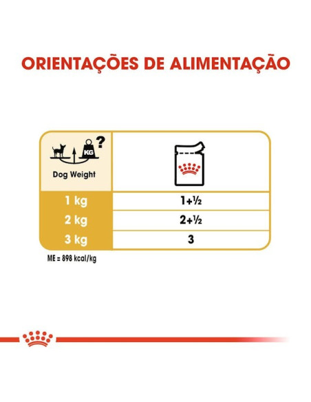 Royal Canin Chihuahua Adult Húmidos Saqueta 12x85g