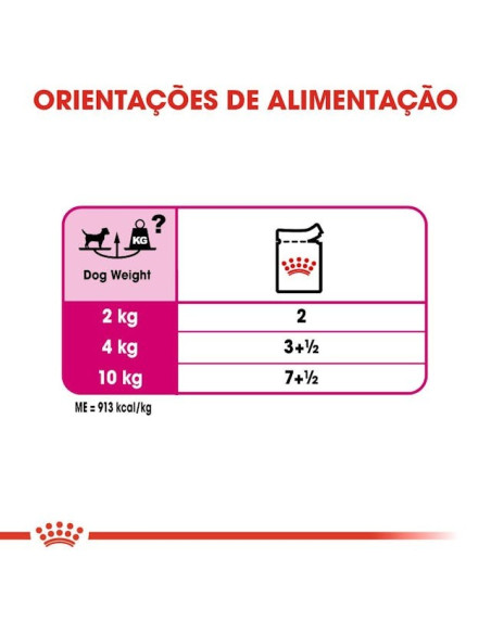 Royal Canin Mini Puppy, Cão, Húmidos, Cachorro, Alimento