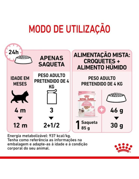 Royal Canin Gatinhos Loaf Húmidos Saquetas 85g x 12uni.