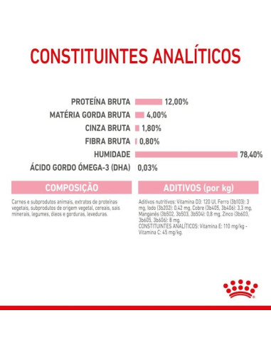 Royal Canin Gatinhos Loaf Húmidos Saquetas 85g x 12uni.