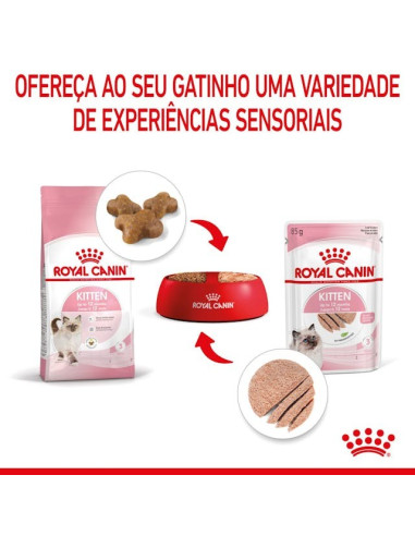 Royal Canin Gatinhos Loaf Húmidos Saquetas 85g x 12uni.