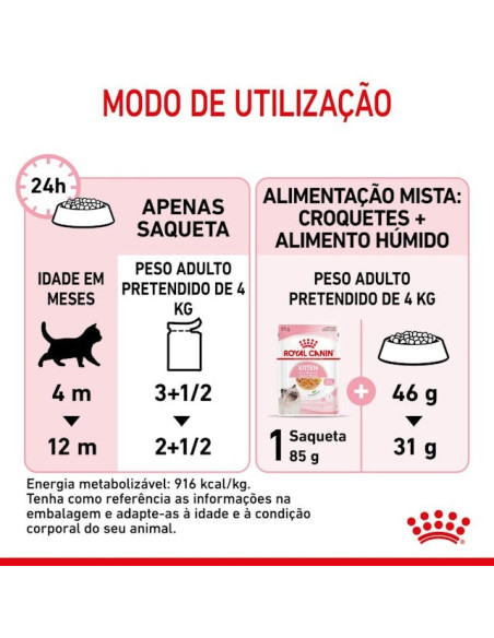 Royal Canin Kitten (Jelly), Gatinhos, Húmidos Alimento