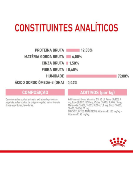 Royal Canin Kitten (Jelly), Gatinhos, Húmidos Alimento