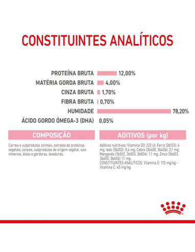Royal Canin Kitten (Gravy), Gatinhos, Húmidos Alimento