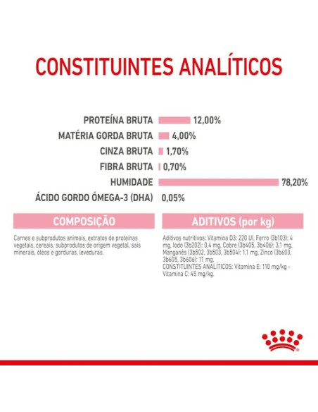 Royal Canin Kitten (Gravy), Gatinhos, Húmidos Alimento