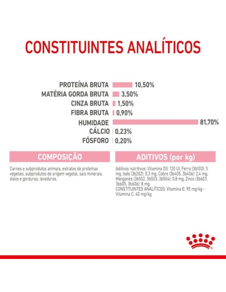 Royal Canin Kitten Sterilised (Jelly), Gatinhos, Húmidos, Alimento