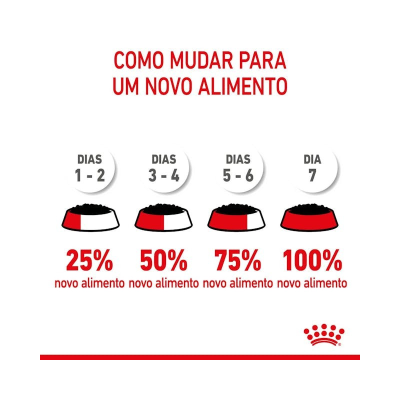 Royal Canin Kitten Sterilised (Gravy), Gatinhos, Húmidos, Alimento