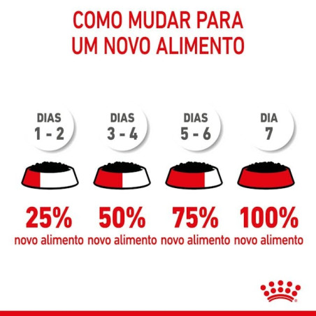 Royal Canin Kitten Sterilised (Gravy), Gatinhos, Húmidos, Alimento