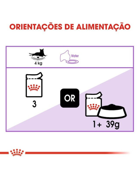 Royal Canin Gatos Sterilised (Jelly), Gatos, Húmidos, Adulto, Alimento