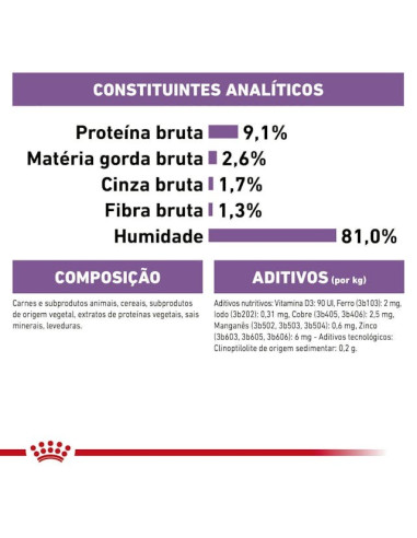 Royal Canin Gatos Sterilised (Jelly), Gatos, Húmidos, Adulto, Alimento