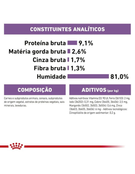 Royal Canin Gatos Sterilised (Jelly), Gatos, Húmidos, Adulto, Alimento