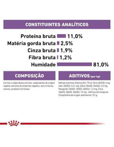 Royal Canin Sterilised (Loaf), Gatos, Húmidos, Adulto, Alimento