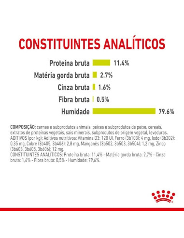 Royal Canin Gatos Ageing +12 Húmidos Saquetas 85g x 12uni.
