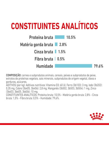 Royal Canin Gatos Ageing +12 Húmidos Saquetas 85g x 12uni.