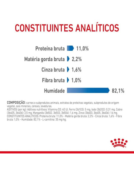 Royal Canin Ultra Light (Jelly), Gatos, Húmidos, Adulto, Alimento