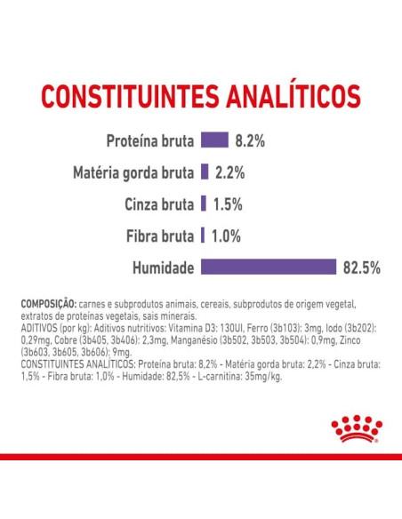 Royal Canin Appetite Control , Gatos, Húmidos, Adulto, Alimento/Ração