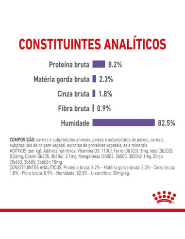 Royal Canin Appetite Control , Gatos, Húmidos, Adulto, Alimento/Ração