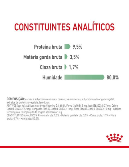 Royal Canin Gatos Digestive Sensitive Húmidos Saquetas 85g x 12uni.