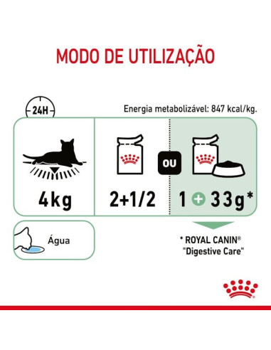 Royal Canin Gatos Digestive Sensitive Húmidos Saquetas 85g x 12uni.