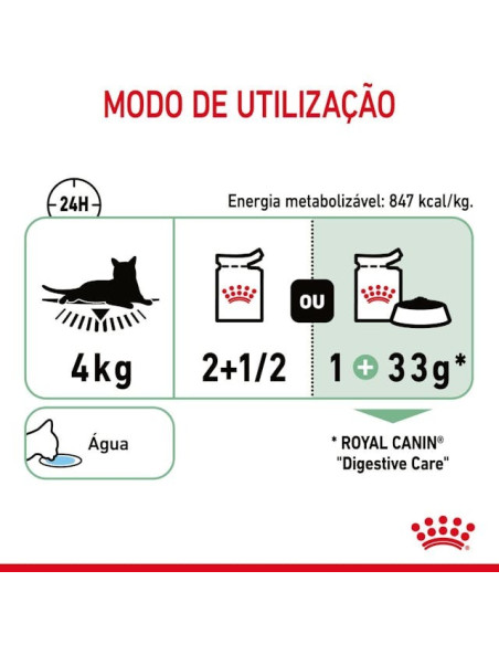 Royal Canin Gatos Digestive Sensitive Húmidos Saquetas 85g x 12uni.