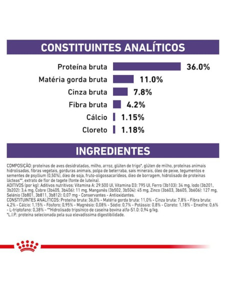 Royal Canin Calm para gatos 4Kg