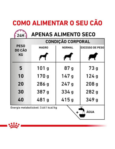 Royal Canin Mobility 14Kg