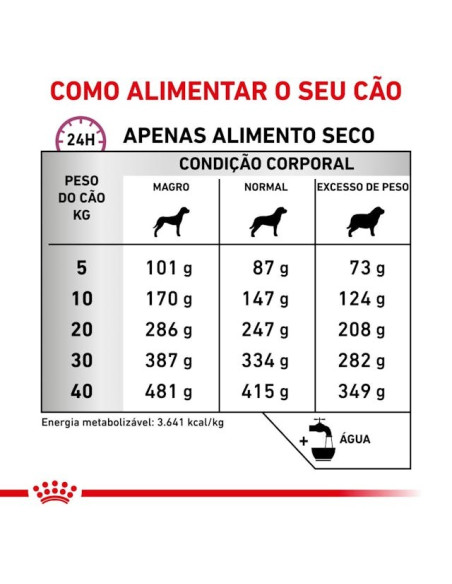 Royal Canin Mobility 14Kg