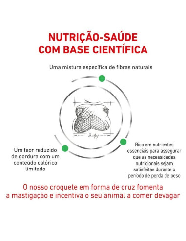Royal Canin Satiety Weight Management 12kg