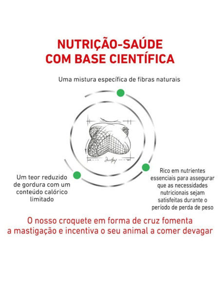Royal Canin Satiety Weight Management 12kg