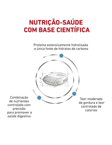 Royal Canin Hypoallergenic Canine Moderate calorie 14Kg
