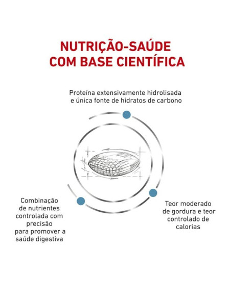 Royal Canin Hypoallergenic Canine Moderate calorie 14Kg