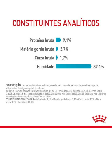 Royal Canin Urinary Care (Gravy), Gatos, Húmidos, Adulto, Alimento