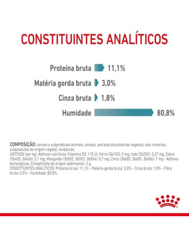 Royal Canin Hairball Care (Jelly), Gatos, Húmidos, Adulto, Alimento