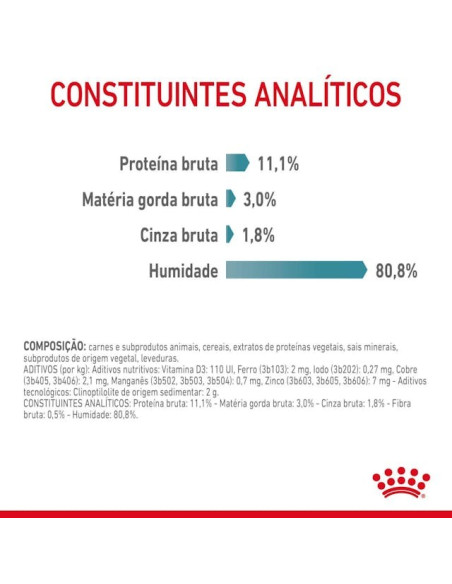 Royal Canin Hairball Care (Jelly), Gatos, Húmidos, Adulto, Alimento