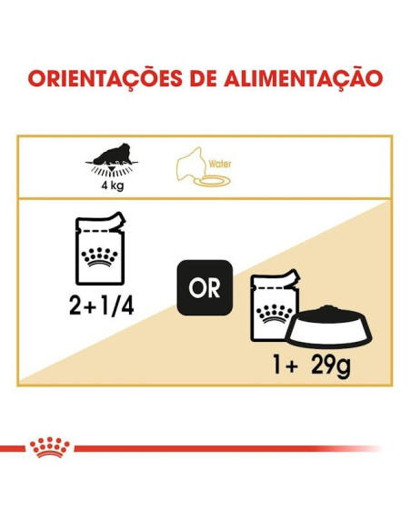 Royal Canin Persa (Loaf), Gatos, Húmidos, Alimento