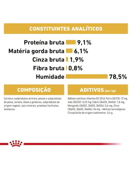 Royal Canin Persa (Loaf), Gatos, Húmidos, Alimento