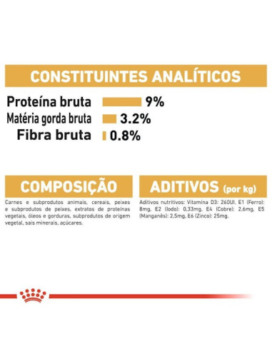 Royal Canin British Shorthair (Loaf), Gatos, Húmidos, Alimento