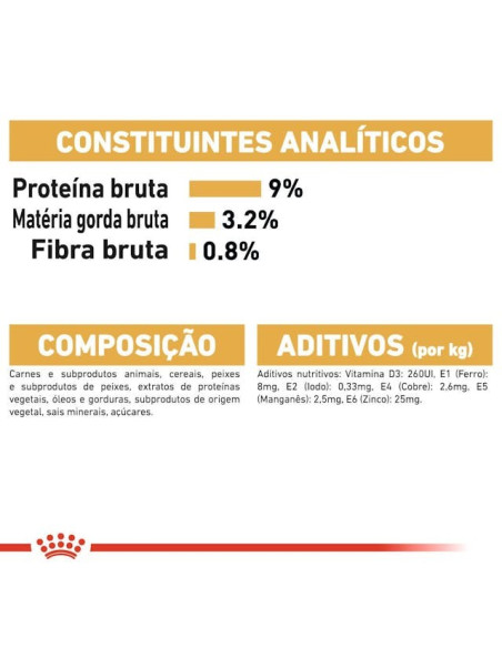Royal Canin British Shorthair (Loaf), Gatos, Húmidos, Alimento