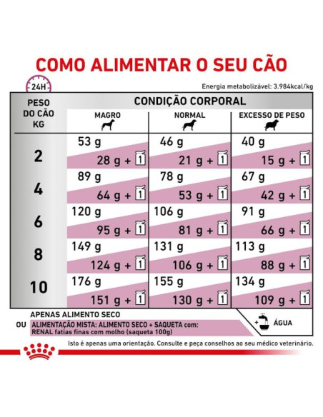 Royal Canin Veterinary Diet Cão Renal Small Dog